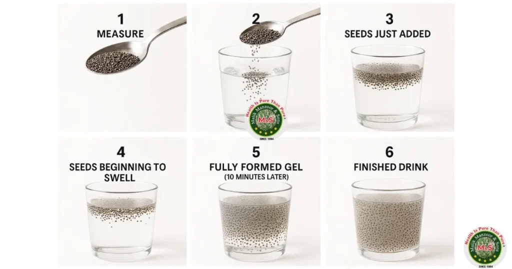 Isabgol Seeds Uses: Step by Step guide of useto