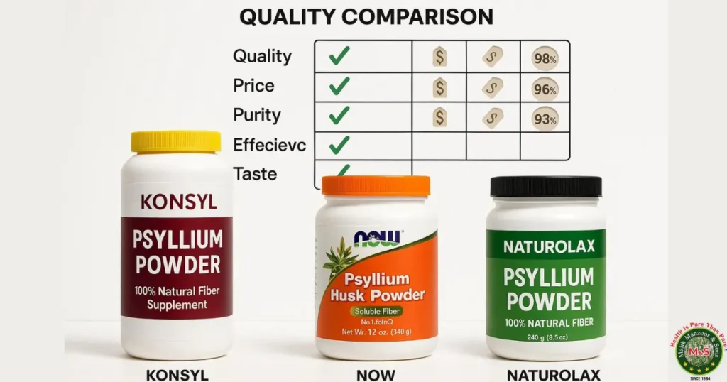 Konsyl Psyllium Husk Powder