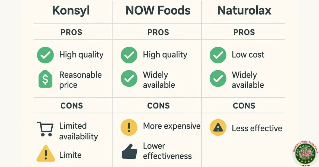 Konsyl Psyllium Powder: User Experience: Pros and Cons by Brand