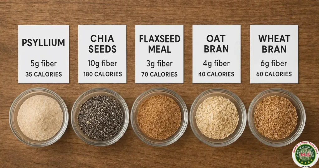 Psyllium Husk Powder Nutrition Facts: Comparison with chia seeds, flaxseed meal, oat bran, and wheat bran
