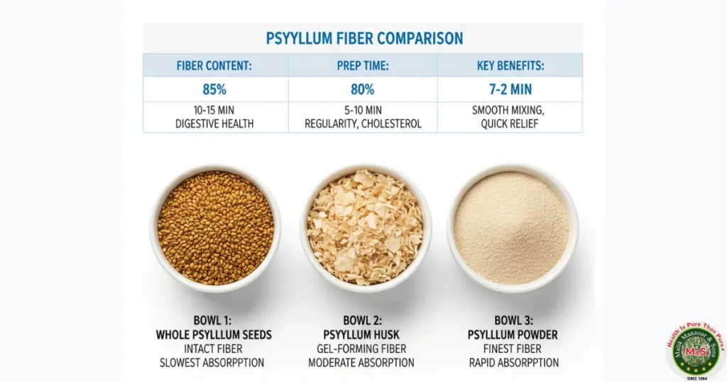Forms of Psyllium: Benefits comparison