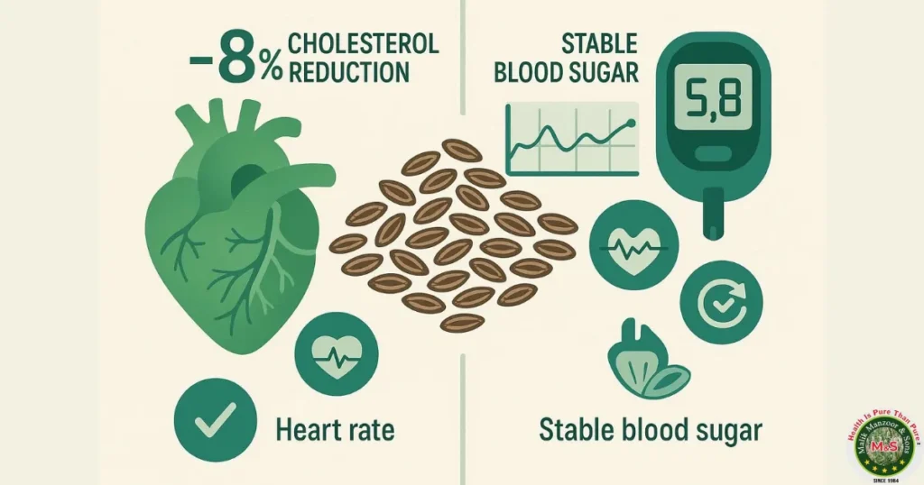 Psyllium Seeds Benefits: Metabolic & Cardiovascular Health