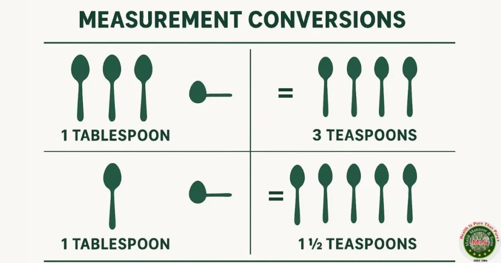 What to Use Instead of Psyllium Husk Powder in Baking: Conversion Tips