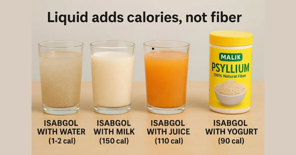Calories in Isabgol Husk: Caloric Considerations for Preparations