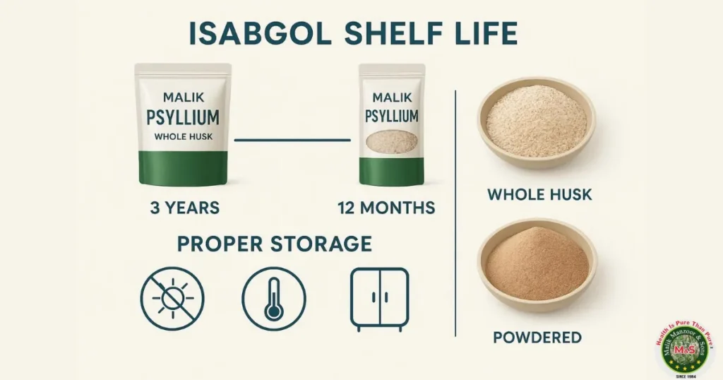 Does Isabgol Expire: Understanding Isabgol's Shelf Life in Different Forms