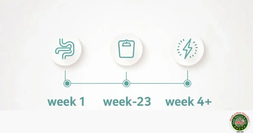 Eating Isabgol Everyday: When You Take Isabgol Daily.