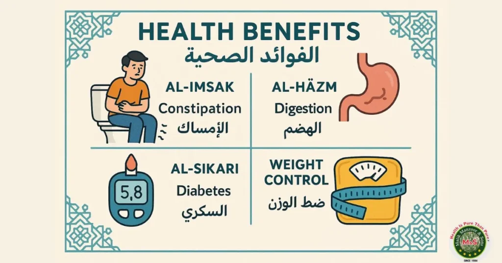 The Ispaghol in Arabic: Health Benefits