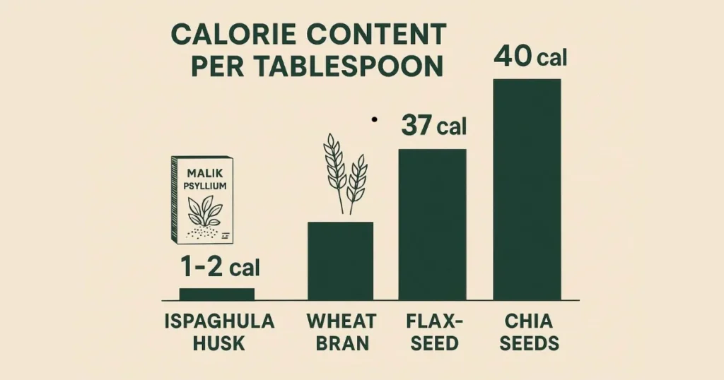 Ispaghula Husk Calories: The Truth about Ispaghula Husk Calories