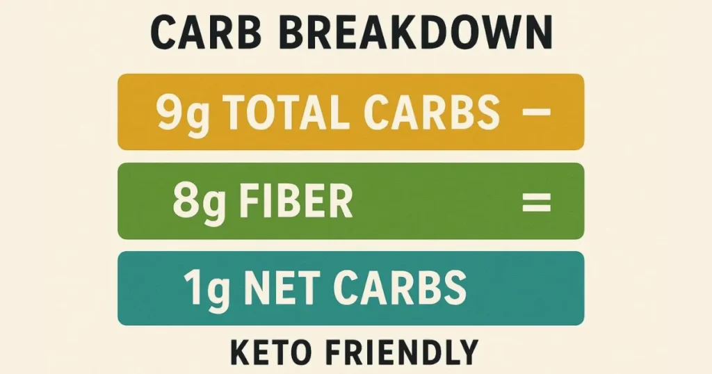 Psyllium Husk Carbs Iron: Psyllium Husk Carbs: Breaking Down the Numbers