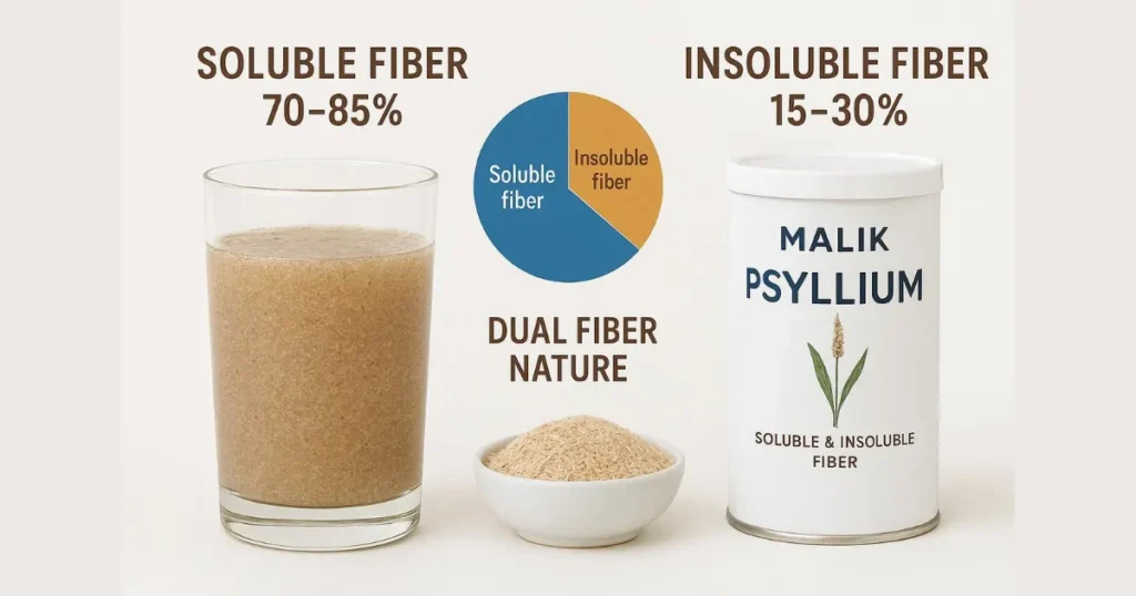 Psyllium Husk Fiber Soluble or Insoluble