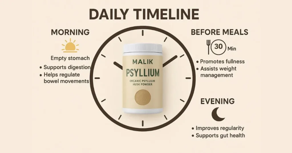 What Time to Take Psyllium Husk
