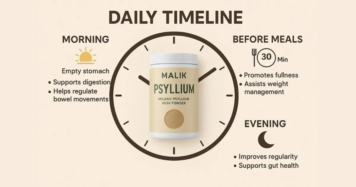 What Time to Take Psyllium Husk