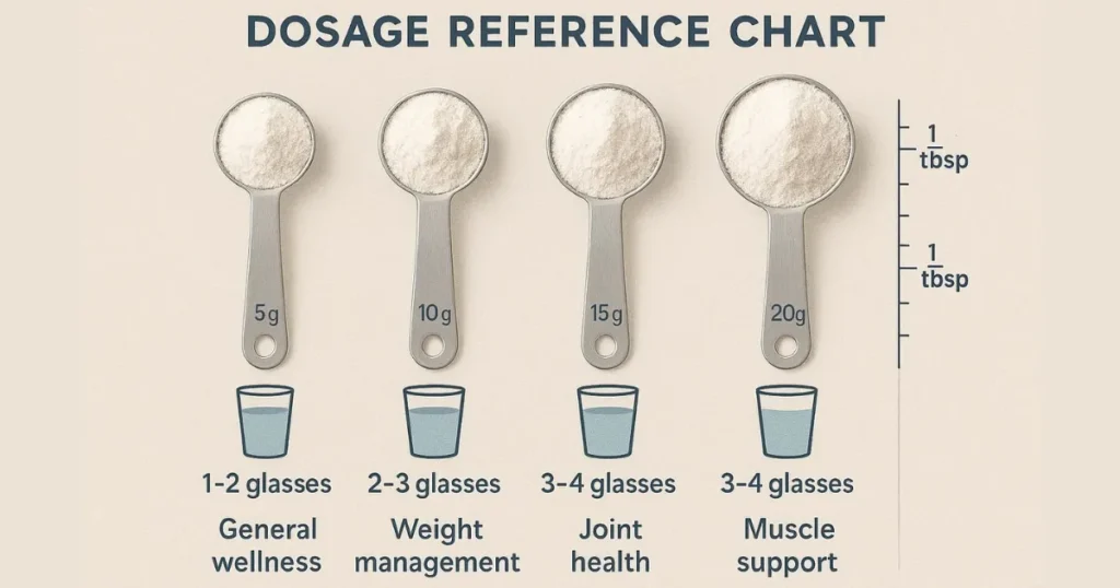 Can Isabgol Be Taken Daily: How Much Psyllium Husk to Take Daily: Dosage Guidelines