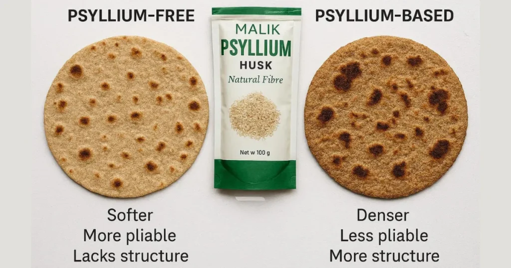 Keto Roti without Psyllium Husk: Comparing Keto Roti Without Psyllium Husk to Psyllium-Based Versions
