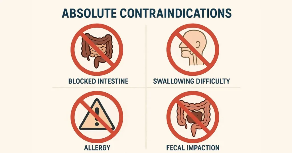 Psyllium Husk Contraindications: Absolute Psyllium Husk Contraindications