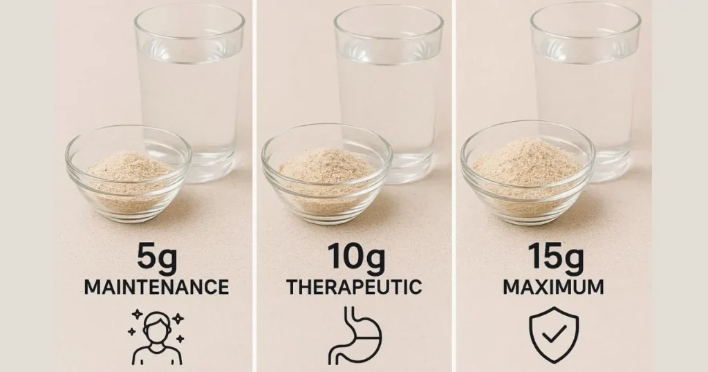 Ispaghula Husk Dosage: Standard Psyllium Husk Dosage by Health Goal