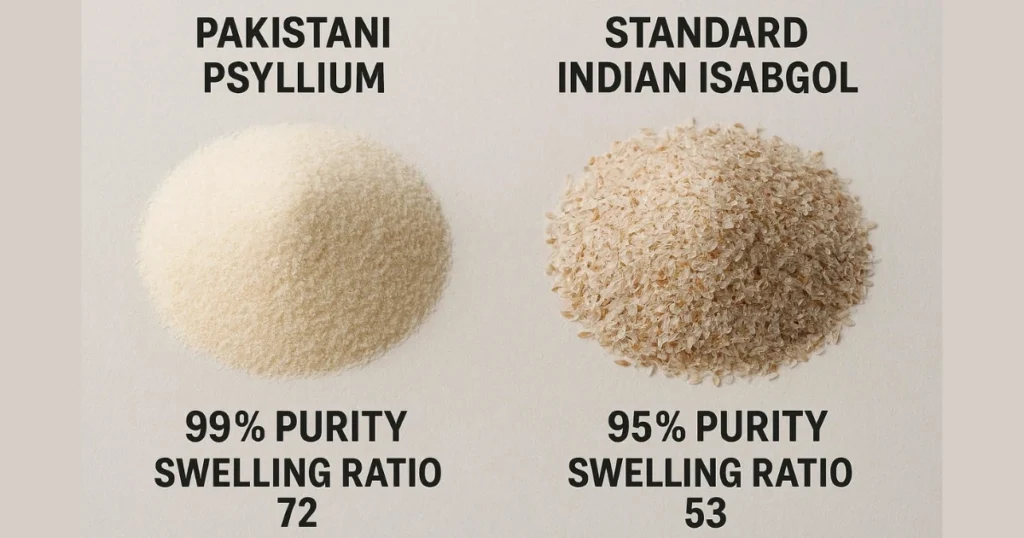 Psyllium Husk Indian Name: Quality Comparison