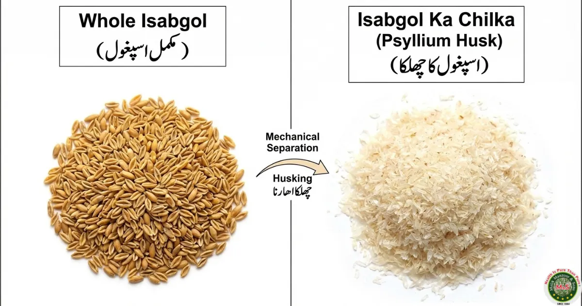 Isabgol Ka Chilka Benefits In English