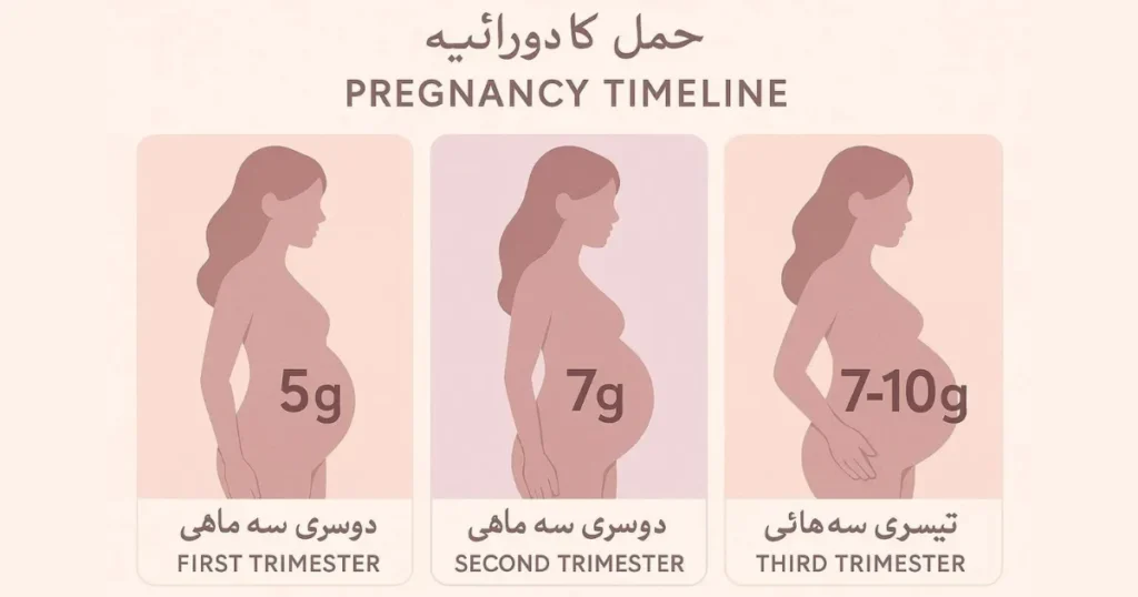 Ispaghol Benefits in Urdu: Women's Health