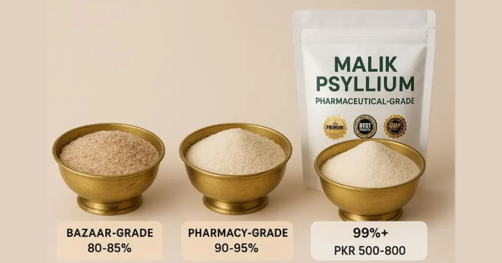 Hashmi Ispaghol Benefits in Urdu: Quality Grades