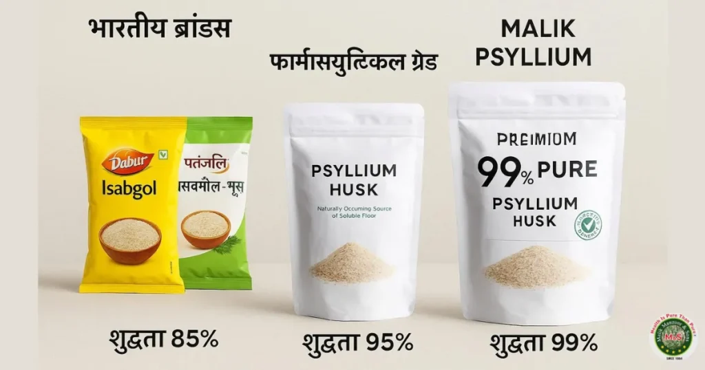 Psyllium Husk Benefits In Hindi: Quality Selection