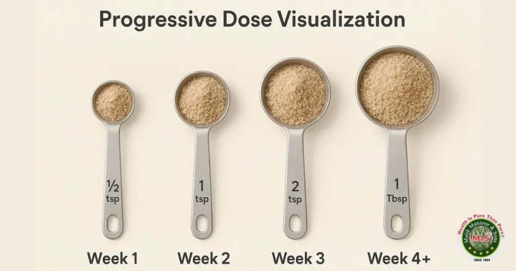 Psyllium Husk Benefits Reddit: Starting Dose